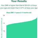 4-years-4-months-preschoolers-bmi-boys-chart