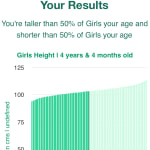 4-years-4-months-preschoolers-height-girls-chart
