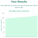 4-years-5-months-preschoolers-height-girls-chart