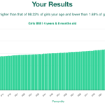 4-years-8-months-preschoolers-bmi-girls-chart