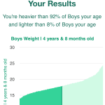 4-years-8-months-preschoolers-weight-boys-chart