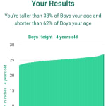 4-years-old-preschoolers-weight-boys-chart