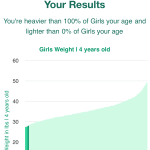4-years-old-preschoolers-weight-girls-chart