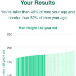 40-years-old-professional-adults-height-men-chart