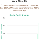 40-years-old-professional-adults-net-worth-men-chart