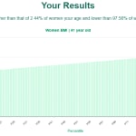 41-years-old-professional-adults-bmi-women-chart