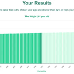 41-years-old-professional-adults-height-men-chart