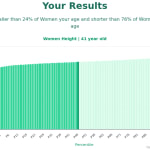 41-years-old-professional-adults-height-women-chart