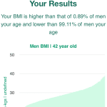 42-years-old-professional-adults-bmi-men-chart