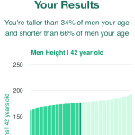 42-years-old-professional-adults-height-men-chart
