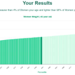 43-years-old-professional-adults-weight-women-chart