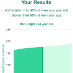 44-years-old-professional-adults-height-men-chart