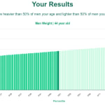 44-years-old-professional-adults-weight-men-chart