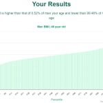 46-years-old-middle-aged-adults-bmi-men-chart
