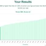 46-years-old-middle-aged-adults-bmi-women-chart