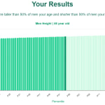 46-years-old-middle-aged-adults-height-men-chart