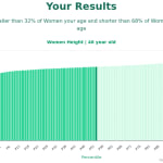 46-years-old-middle-aged-adults-height-women-chart