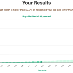 46-years-old-middle-aged-adults-net-worth-household-chart