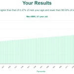 47-years-old-middle-aged-adults-bmi-men-chart