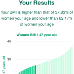 47-years-old-middle-aged-adults-bmi-women-chart