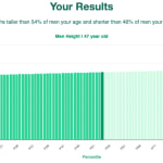 47-years-old-middle-aged-adults-height-men-chart