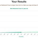 47-years-old-middle-aged-adults-retirement-fund-men-chart
