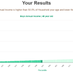 48-years-old-middle-aged-adults-annual-income-household-chart