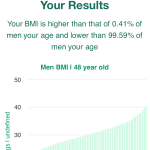 48-years-old-middle-aged-adults-bmi-men-chart