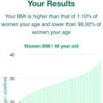 48-years-old-middle-aged-adults-bmi-women-chart