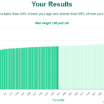 48-years-old-middle-aged-adults-height-men-chart