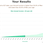 49-years-old-middle-aged-adults-annual-income-men-chart