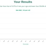 49-years-old-middle-aged-adults-bmi-men-chart