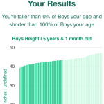 5-years-1-month-children-weight-boys-chart