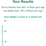 5-years-11-months-children-weight-boys-chart