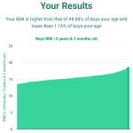 5-years-2-months-children-bmi-boys-chart