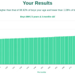 5-years-3-months-children-bmi-boys-chart