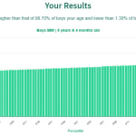 5-years-4-months-children-bmi-boys-chart