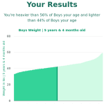 5-years-4-months-children-weight-boys-chart