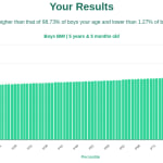 5-years-5-months-children-bmi-boys-chart