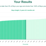 5-years-5-months-children-height-boys-chart