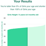 5-years-8-months-children-weight-girls-chart