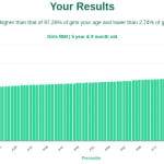 5-years-9-months-children-bmi-girls-chart