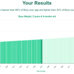 5-years-9-months-children-weight-boys-chart
