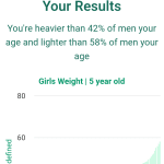 5-years-old-children-weight-men-chart