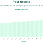 50-years-old-middle-aged-adults-bmi-men-chart