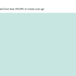 50-years-old-middle-aged-adults-bmi-women-chart
