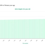 51-years-old-middle-aged-adults-height-women-chart