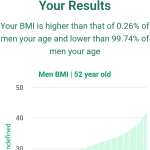 52-years-old-middle-aged-adults-bmi-men-chart