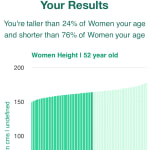 52-years-old-middle-aged-adults-height-women-chart