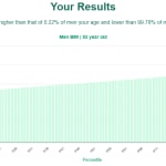 53-years-old-middle-aged-adults-bmi-men-chart